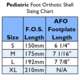 F.O.S. Foot Orthotic Shells