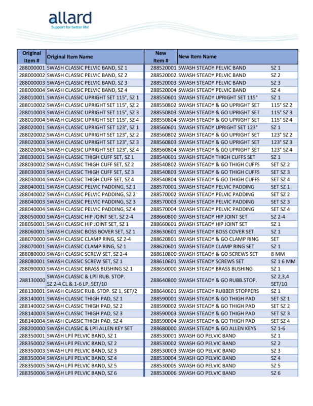 SWASH Conversion Chart.pdf