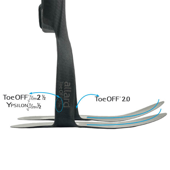ToeOFF® FLOW 2½